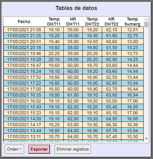 Monitoreo Web de Sensores